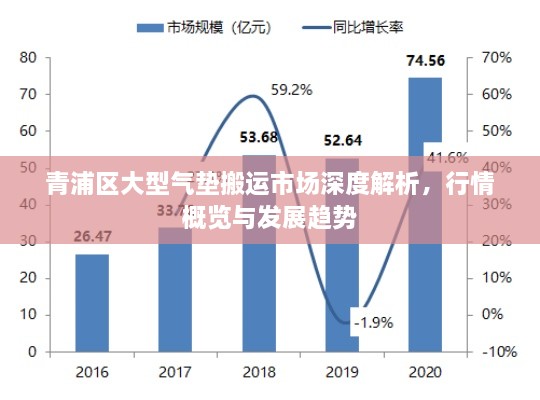 青浦區(qū)大型氣墊搬運(yùn)市場(chǎng)深度解析，行情概覽與發(fā)展趨勢(shì)