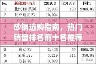 砂鍋選購指南，熱門銷量排名前十名推薦