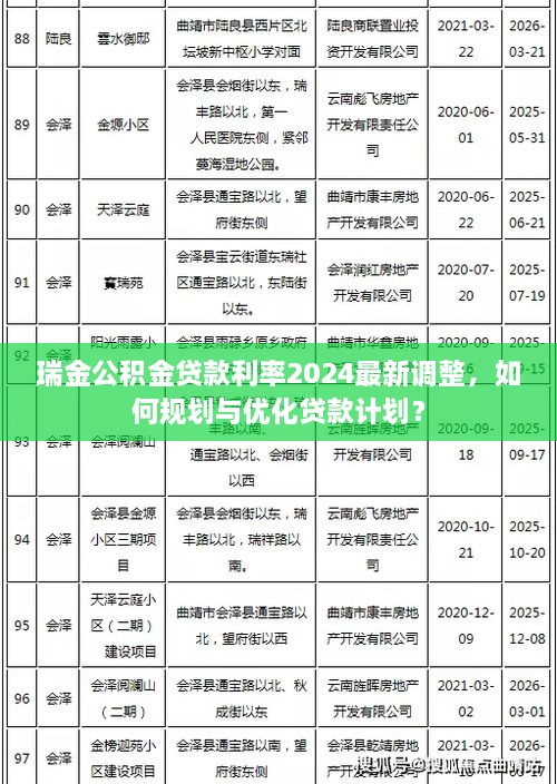 瑞金公積金貸款利率2025最新調(diào)整，如何規(guī)劃與優(yōu)化貸款計劃？