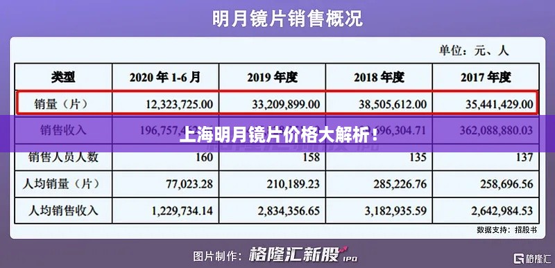 上海明月鏡片價格大解析！