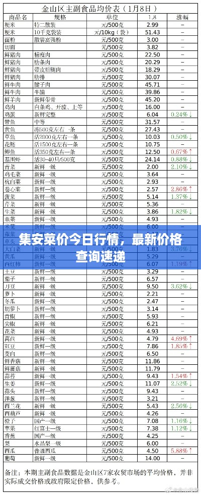 集安菜價今日行情，最新價格查詢速遞
