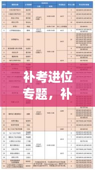 補(bǔ)考進(jìn)位專題，補(bǔ)考進(jìn)位會 