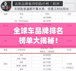 全球車(chē)品牌排名榜單大揭秘！