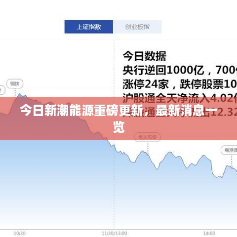 今日新潮能源重磅更新，最新消息一覽
