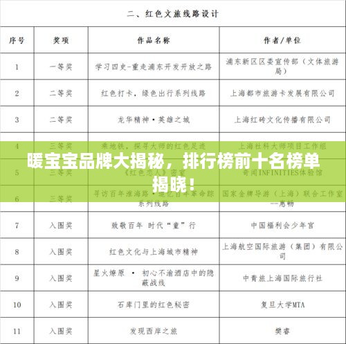 暖寶寶品牌大揭秘，排行榜前十名榜單揭曉！