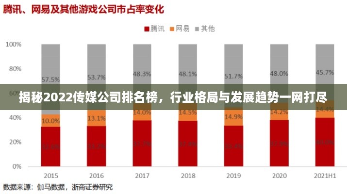 揭秘2022傳媒公司排名榜，行業(yè)格局與發(fā)展趨勢(shì)一網(wǎng)打盡