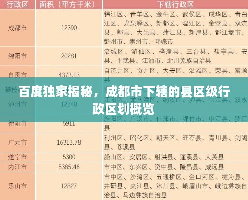 百度獨家揭秘，成都市下轄的縣區(qū)級行政區(qū)劃概覽