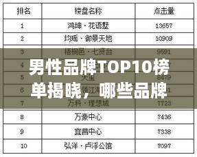男性品牌TOP10榜單揭曉，哪些品牌獨占鰲頭？