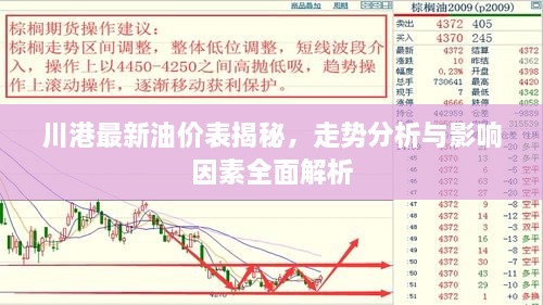 川港最新油價表揭秘，走勢分析與影響因素全面解析