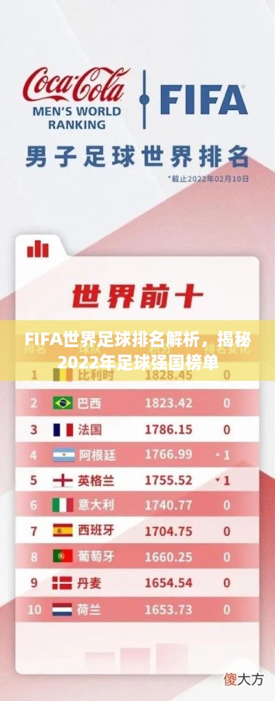 FIFA世界足球排名解析，揭秘2022年足球強國榜單