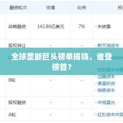 全球壟斷巨頭榜單揭曉，誰登榜首？