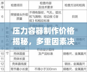 壓力容器制作價(jià)格揭秘，多重因素決定最終成本解析