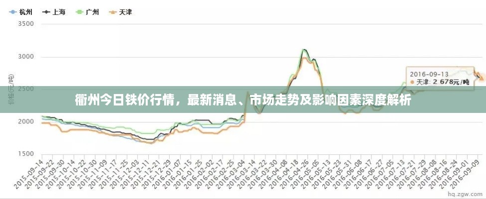 衢州今日鐵價(jià)行情，最新消息、市場(chǎng)走勢(shì)及影響因素深度解析