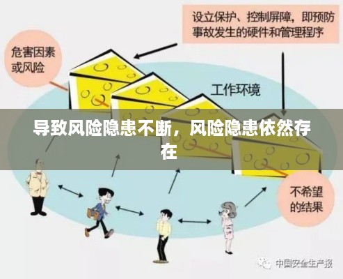 導(dǎo)致風(fēng)險(xiǎn)隱患不斷，風(fēng)險(xiǎn)隱患依然存在 