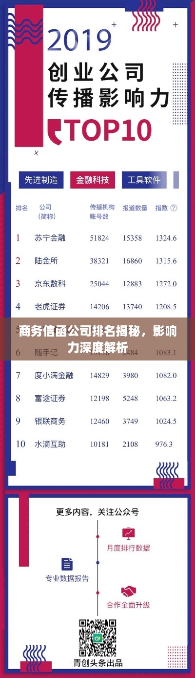 商務(wù)信函公司排名揭秘，影響力深度解析