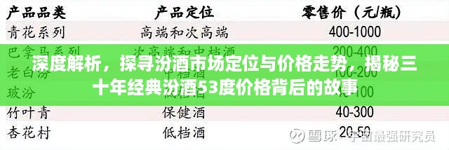 深度解析，探尋汾酒市場(chǎng)定位與價(jià)格走勢(shì)，揭秘三十年經(jīng)典汾酒53度價(jià)格背后的故事