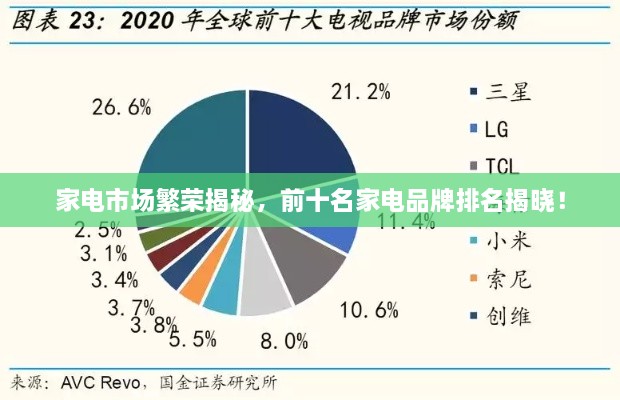 家電市場繁榮揭秘，前十名家電品牌排名揭曉！