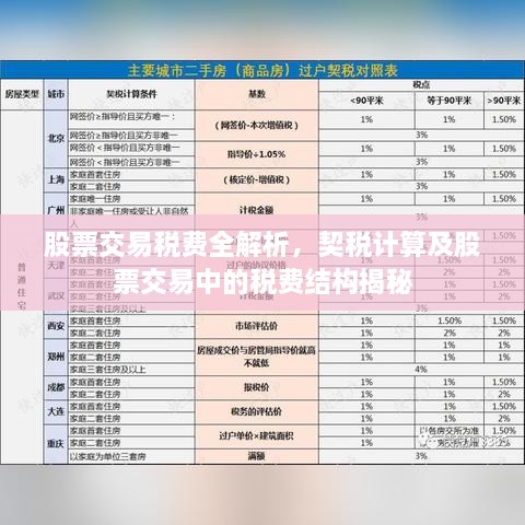 股票交易稅費全解析，契稅計算及股票交易中的稅費結構揭秘