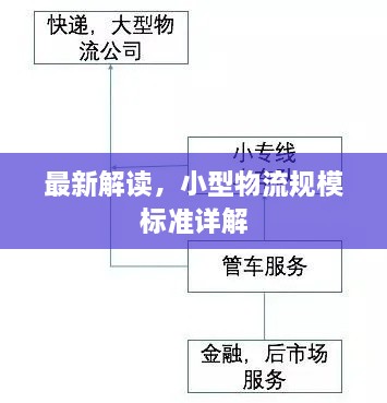 最新解讀，小型物流規(guī)模標(biāo)準(zhǔn)詳解