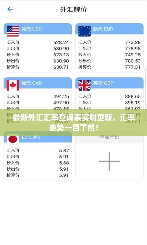 最新外匯匯率查詢表實時更新，匯率走勢一目了然！
