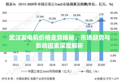 武漢發(fā)電機價格走勢揭秘，市場趨勢與影響因素深度解析