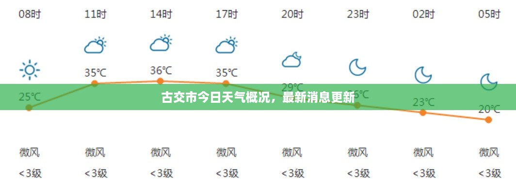 古交市今日天氣概況，最新消息更新