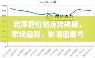 巖藻糖價格走勢揭秘，市場趨勢、影響因素與預(yù)期展望