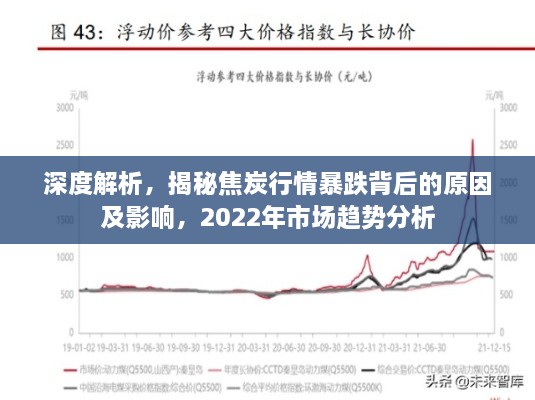 深度解析，揭秘焦炭行情暴跌背后的原因及影響，2022年市場(chǎng)趨勢(shì)分析