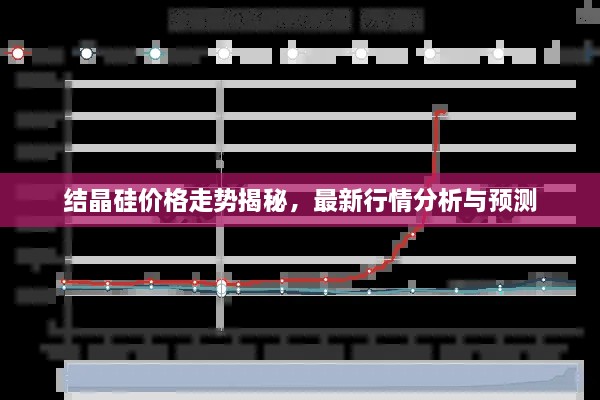 結(jié)晶硅價格走勢揭秘，最新行情分析與預測