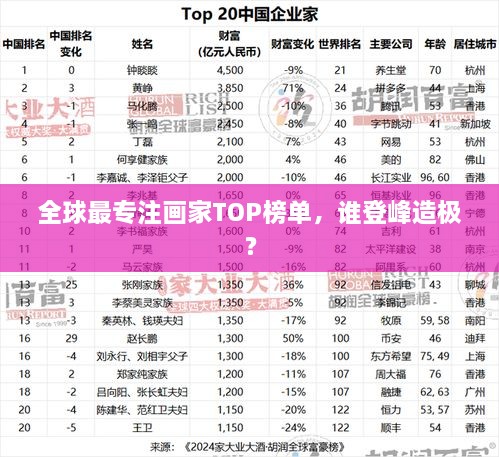 全球最專注畫家TOP榜單，誰登峰造極？