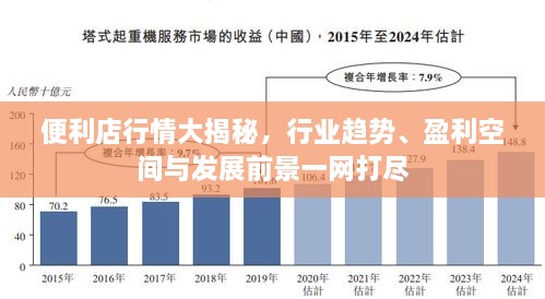 便利店行情大揭秘，行業(yè)趨勢、盈利空間與發(fā)展前景一網打盡