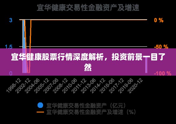 宜華健康股票行情深度解析，投資前景一目了然