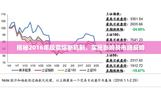 揭秘2016年股票熔斷機制，實施影響及市場反響