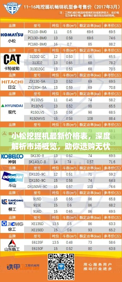小松挖掘機最新價格表，深度解析市場概覽，助你選購無憂！