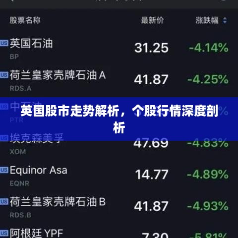英國股市走勢(shì)解析，個(gè)股行情深度剖析