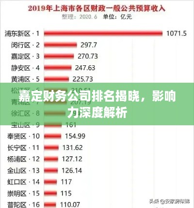 嘉定財務(wù)公司排名揭曉，影響力深度解析