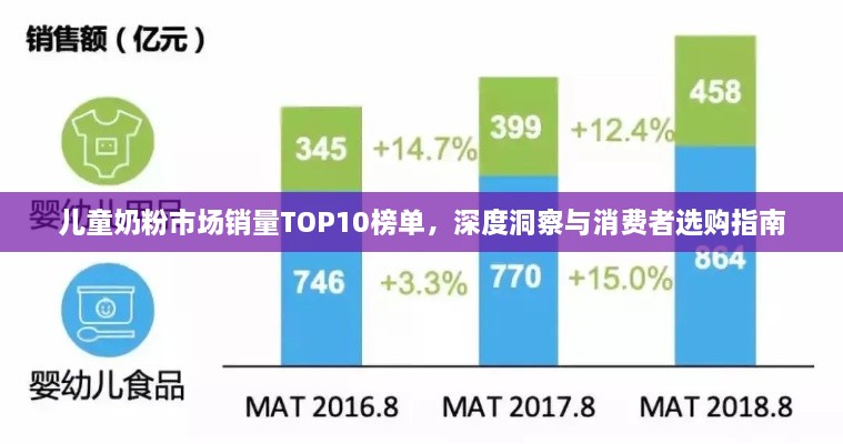 兒童奶粉市場(chǎng)銷量TOP10榜單，深度洞察與消費(fèi)者選購(gòu)指南