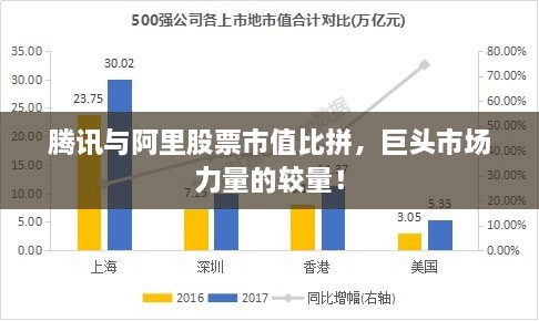騰訊與阿里股票市值比拼，巨頭市場力量的較量！