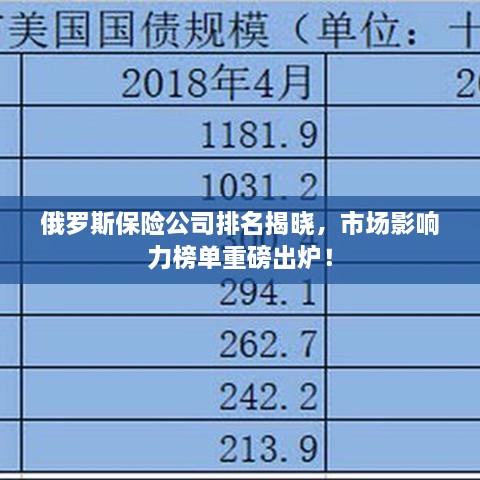 俄羅斯保險公司排名揭曉，市場影響力榜單重磅出爐！
