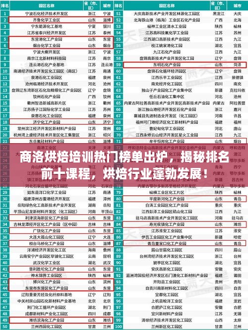 商洛烘焙培訓(xùn)熱門榜單出爐，揭秘排名前十課程，烘焙行業(yè)蓬勃發(fā)展！