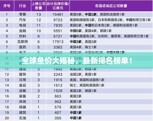 全球魚價(jià)大揭秘，最新排名榜單！