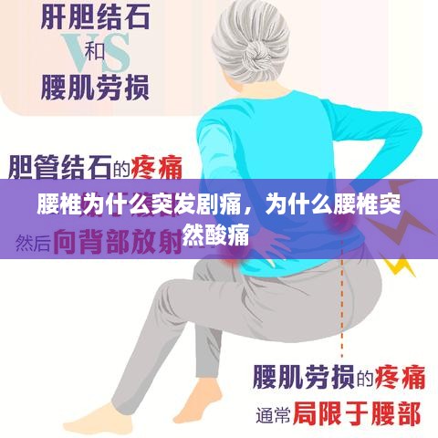 腰椎為什么突發(fā)劇痛，為什么腰椎突然酸痛 