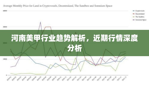 河南美甲行業(yè)趨勢(shì)解析，近期行情深度分析