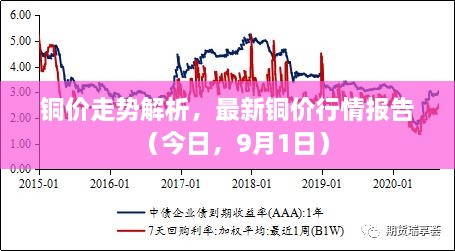 銅價(jià)走勢(shì)解析，最新銅價(jià)行情報(bào)告（今日，9月1日）
