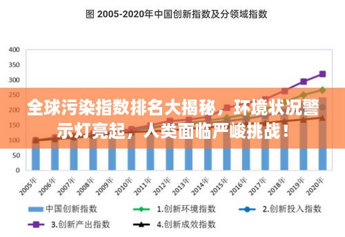 全球污染指數排名大揭秘，環(huán)境狀況警示燈亮起，人類面臨嚴峻挑戰(zhàn)！