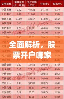 全面解析，股票開戶哪家強(qiáng)？最佳開戶選擇指南！