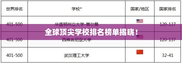 全球頂尖學(xué)校排名榜單揭曉！