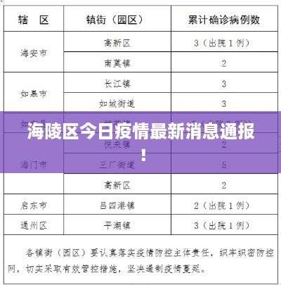 海陵區(qū)今日疫情最新消息通報(bào)！