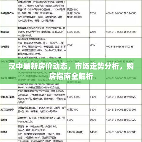 漢中最新房?jī)r(jià)動(dòng)態(tài)，市場(chǎng)走勢(shì)分析，購(gòu)房指南全解析