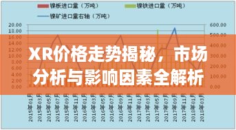 XR價(jià)格走勢揭秘，市場分析與影響因素全解析